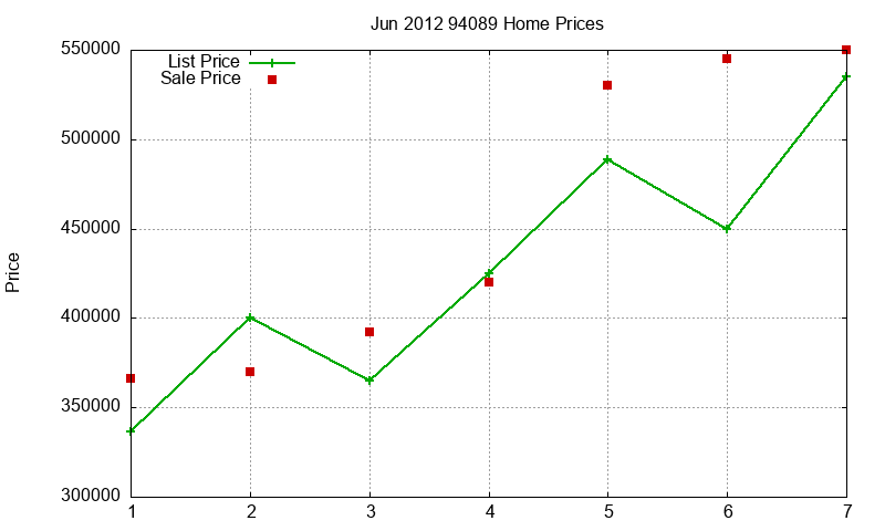 94089 Homes Just Sold 2012-06 94089 Homes Just Sold 2012-06