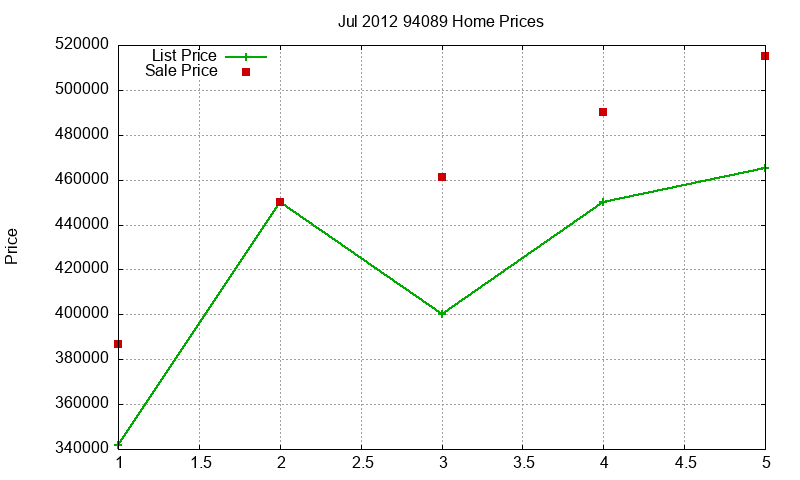 94089 Homes Just Sold 2012-07 94089 Homes Just Sold 2012-07