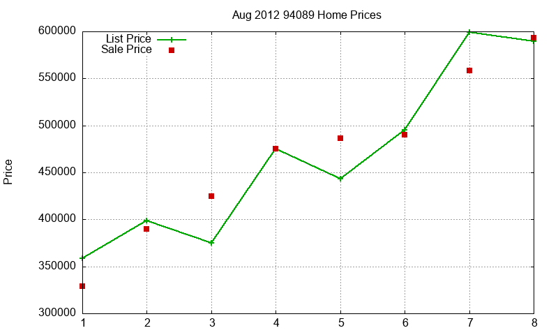 94089 Homes Just Sold 2012-08 94089 Homes Just Sold 2012-08