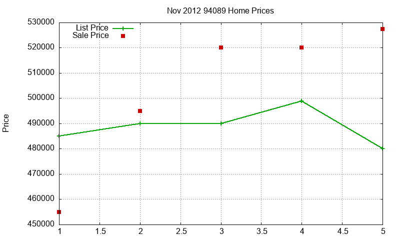 94089 Homes Just Sold 2012-11