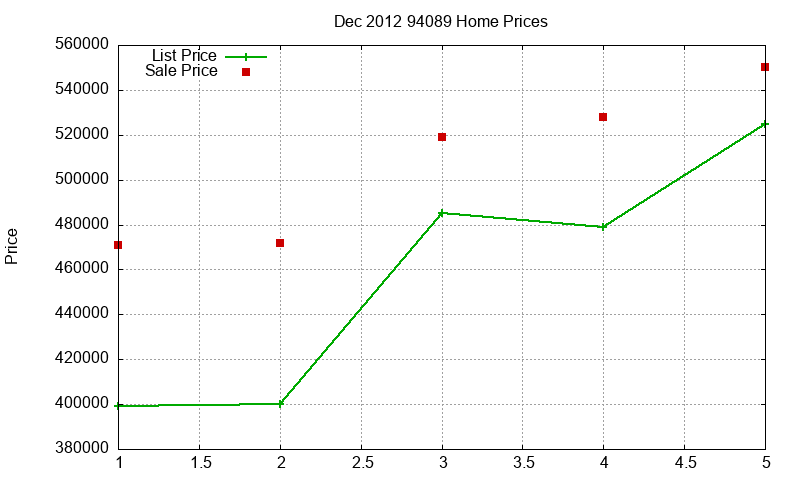 94089 Homes Just Sold 2012-12 94089 Homes Just Sold 2012-12