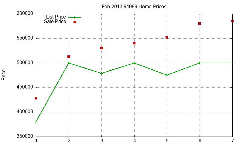 94089 Homes Just Sold 2013-02 94089 Homes Just Sold 2013-02