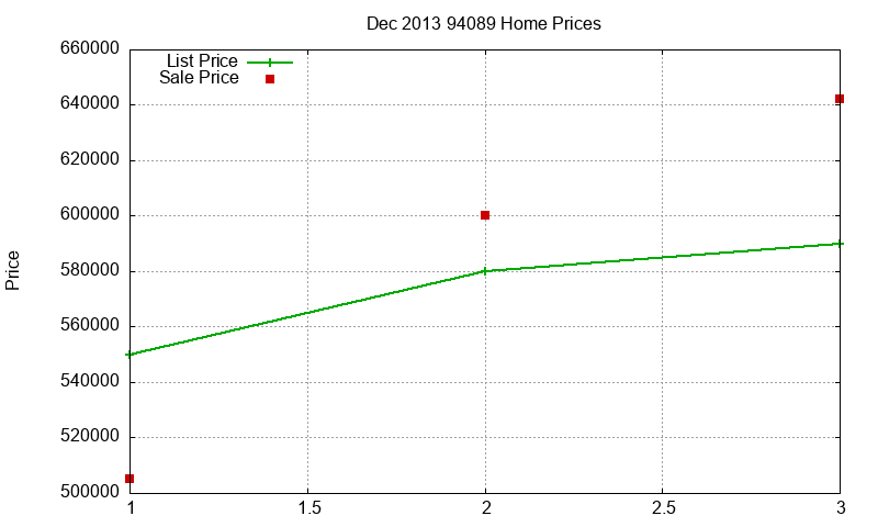 94089 Homes Just Sold 2013-12 94089 Homes Just Sold 2013-12