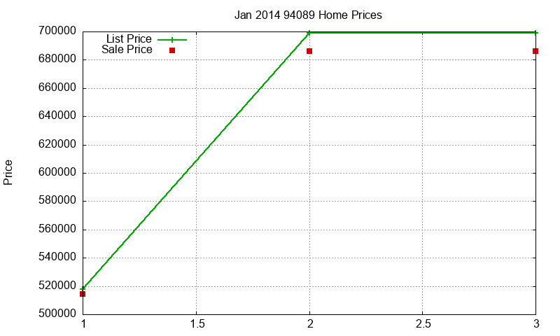 94089 Homes Just Sold 2014-01