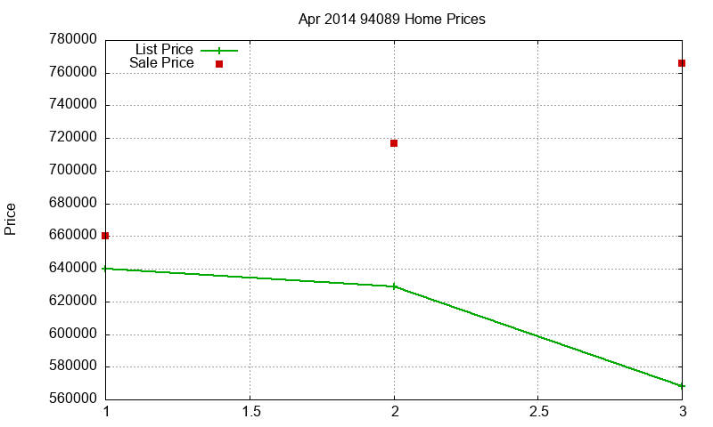 94089 Homes Just Sold 2014-04 94089 Homes Just Sold 2014-04
