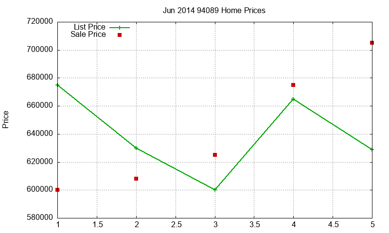 94089 Homes Just Sold 2014-06 94089 Homes Just Sold 2014-06