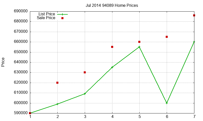 94089 Homes Just Sold 2014-07