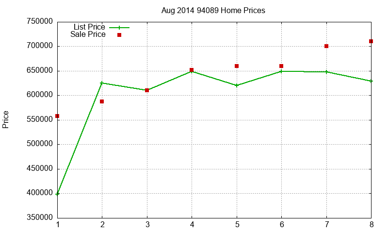 94089 Homes Just Sold 2014-08