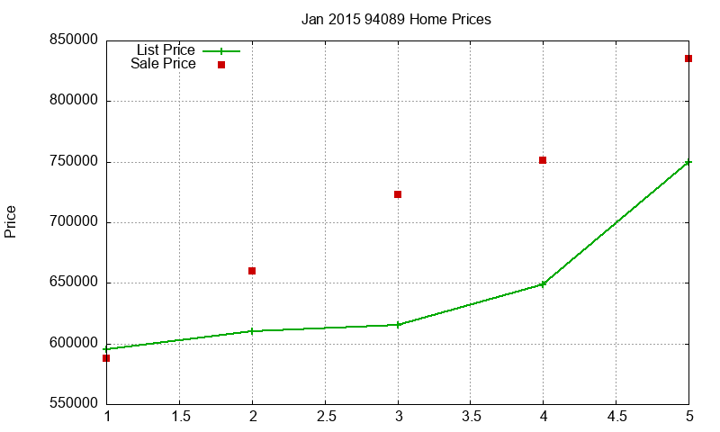 94089 Homes Just Sold 2015-01 94089 Homes Just Sold 2015-01
