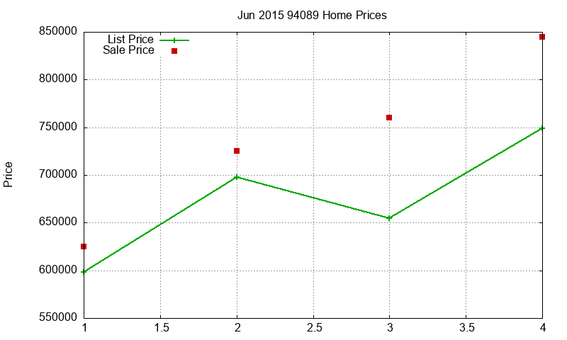 94089 Homes Just Sold 2015-06 94089 Homes Just Sold 2015-06