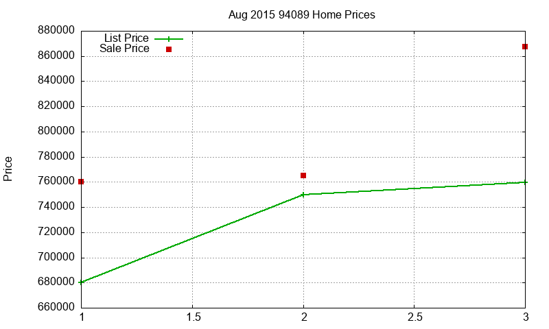94089 Homes Just Sold 2015-08 94089 Homes Just Sold 2015-08