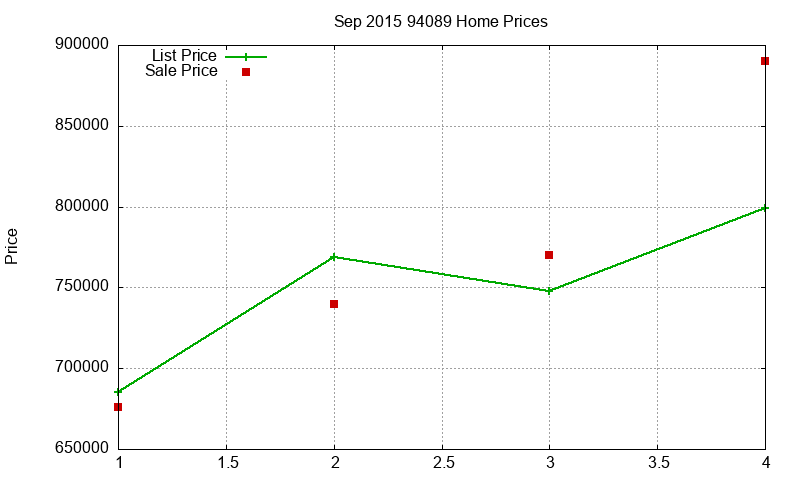 94089 Homes Just Sold 2015-09 94089 Homes Just Sold 2015-09