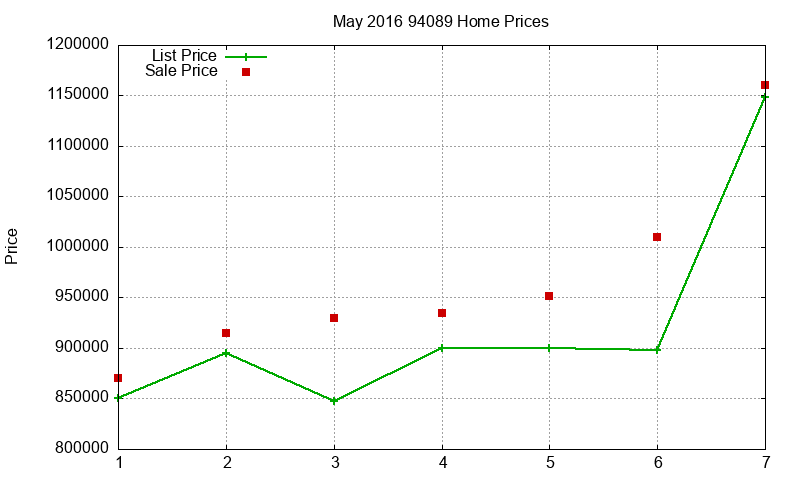 94089 Homes Just Sold 2016-05 94089 Homes Just Sold 2016-05