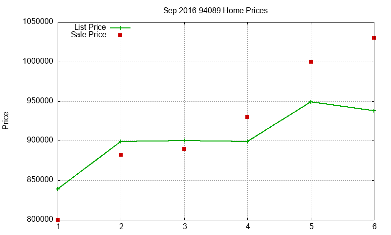 94089 Homes Just Sold 2016-09 94089 Homes Just Sold 2016-09