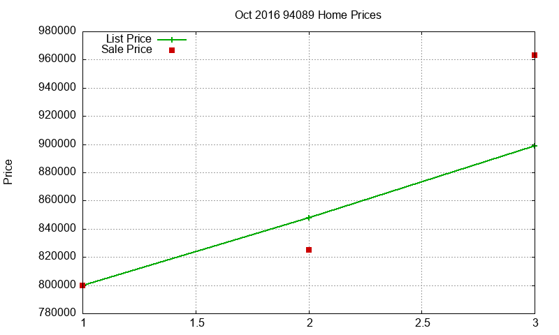 94089 Homes Just Sold 2016-10 94089 Homes Just Sold 2016-10