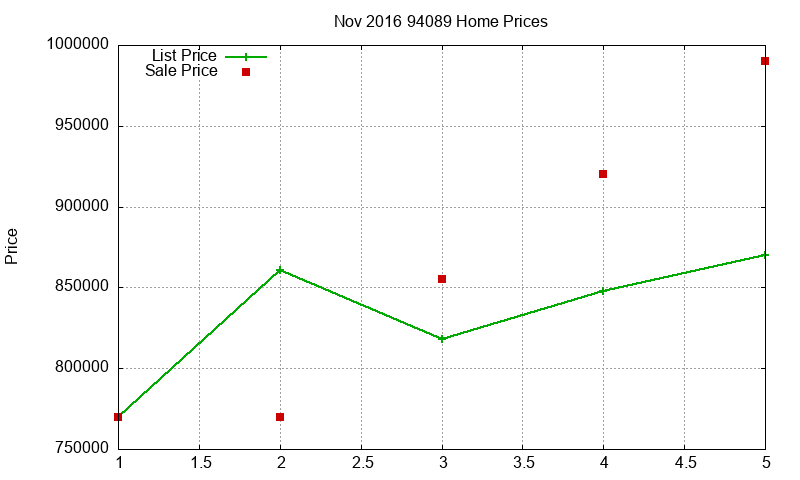 94089 Homes Just Sold 2016-11