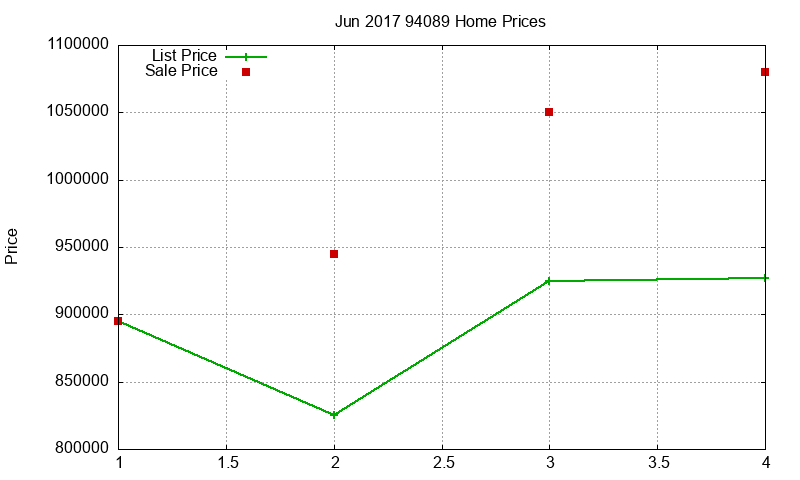 94089 Homes Just Sold 2017-06 94089 Homes Just Sold 2017-06