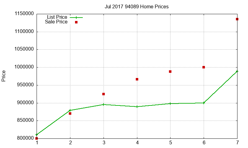 94089 Homes Just Sold 2017-07 94089 Homes Just Sold 2017-07