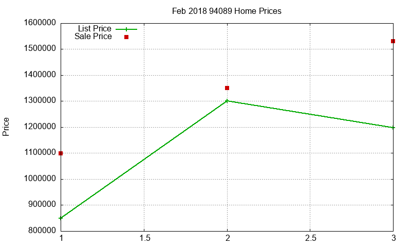 94089 Homes Just Sold 2018-02