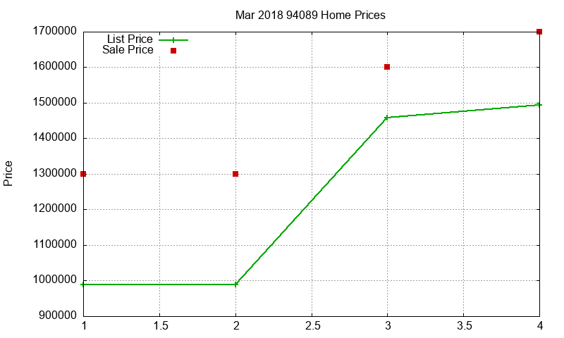 94089 Homes Just Sold 2018-03 94089 Homes Just Sold 2018-03
