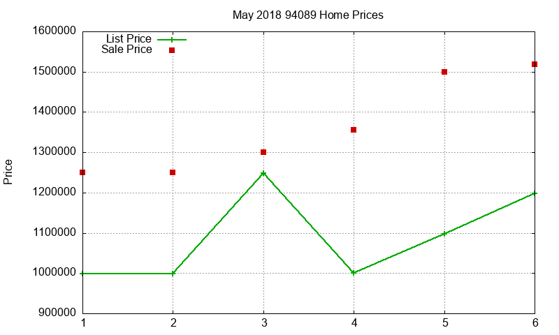 94089 Homes Just Sold 2018-05 94089 Homes Just Sold 2018-05