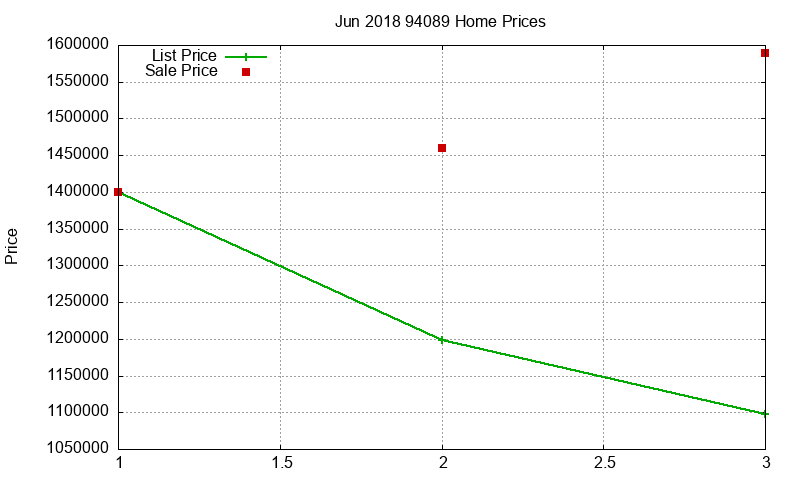 94089 Homes Just Sold 2018-06 94089 Homes Just Sold 2018-06