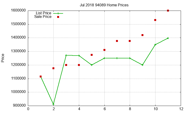 94089 Homes Just Sold 2018-07 94089 Homes Just Sold 2018-07