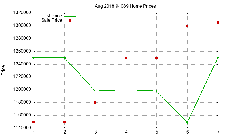 94089 Homes Just Sold 2018-08 94089 Homes Just Sold 2018-08