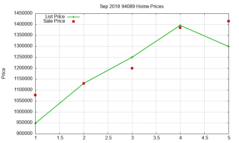 94089 Homes Just Sold 2018-09 94089 Homes Just Sold 2018-09