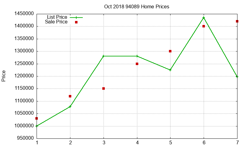 94089 Homes Just Sold 2018-10 94089 Homes Just Sold 2018-10