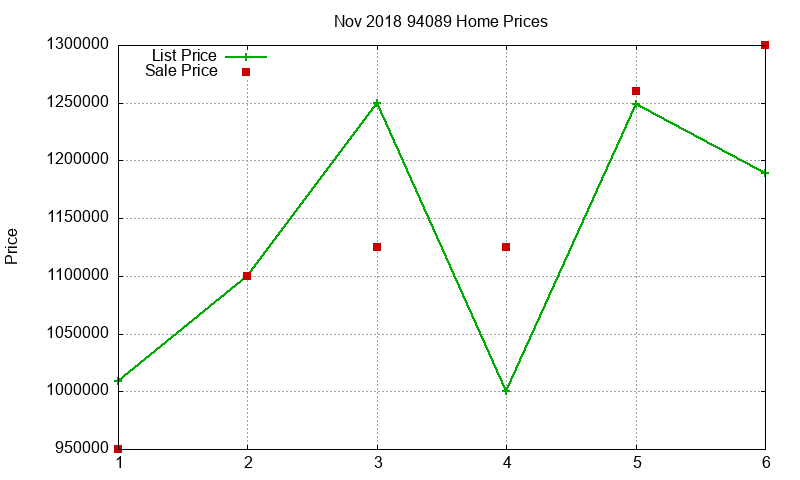 94089 Homes Just Sold 2018-11 94089 Homes Just Sold 2018-11