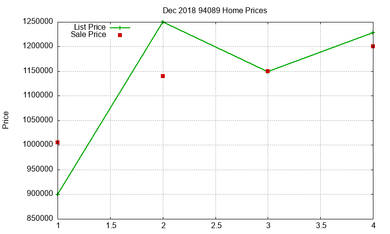 94089 Homes Just Sold 2018-12 94089 Homes Just Sold 2018-12