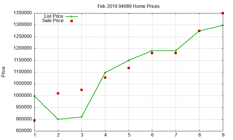 94089 Homes Just Sold 2019-02 94089 Homes Just Sold 2019-02