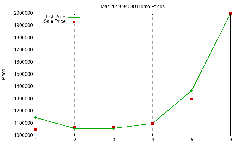 94089 Homes Just Sold 2019-03 94089 Homes Just Sold 2019-03