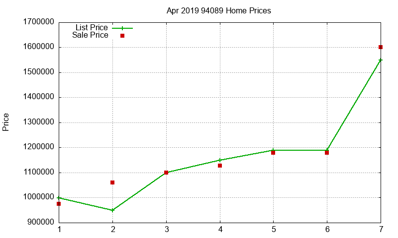 94089 Homes Just Sold 2019-04 94089 Homes Just Sold 2019-04