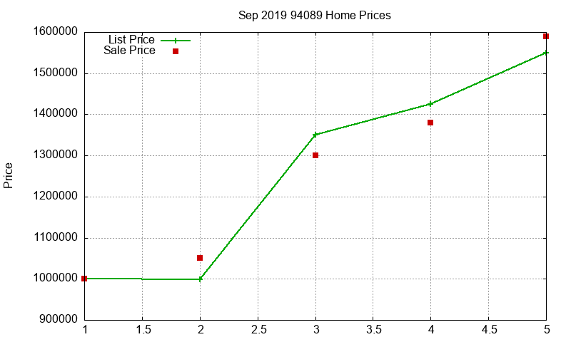 94089 Homes Just Sold 2019-09 94089 Homes Just Sold 2019-09