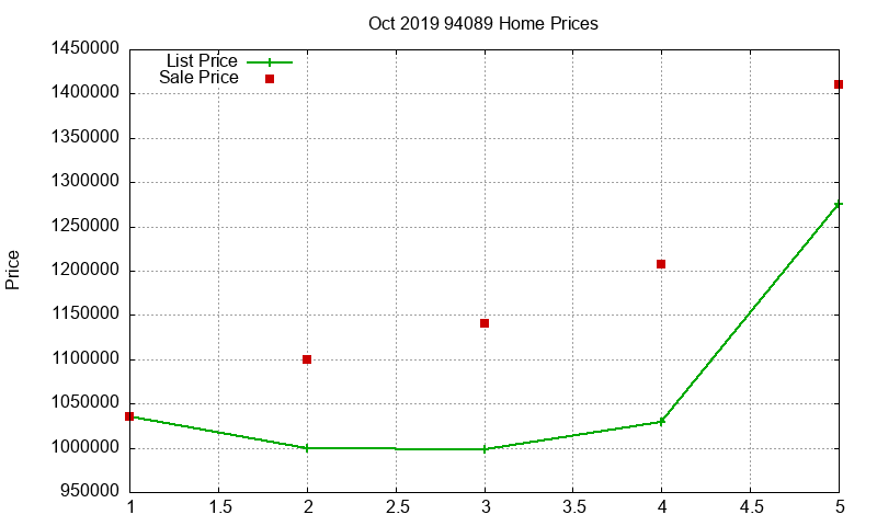 94089 Homes Just Sold 2019-10 94089 Homes Just Sold 2019-10