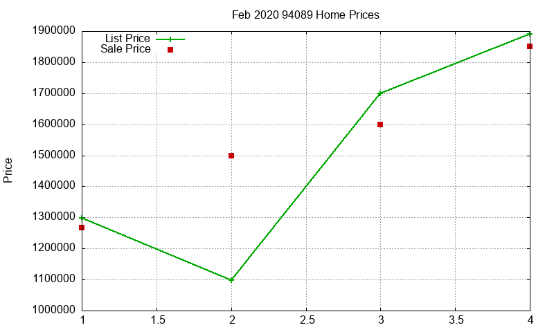 94089 Homes Just Sold 2020-02 94089 Homes Just Sold 2020-02