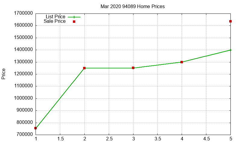 94089 Homes Just Sold 2020-03 94089 Homes Just Sold 2020-03