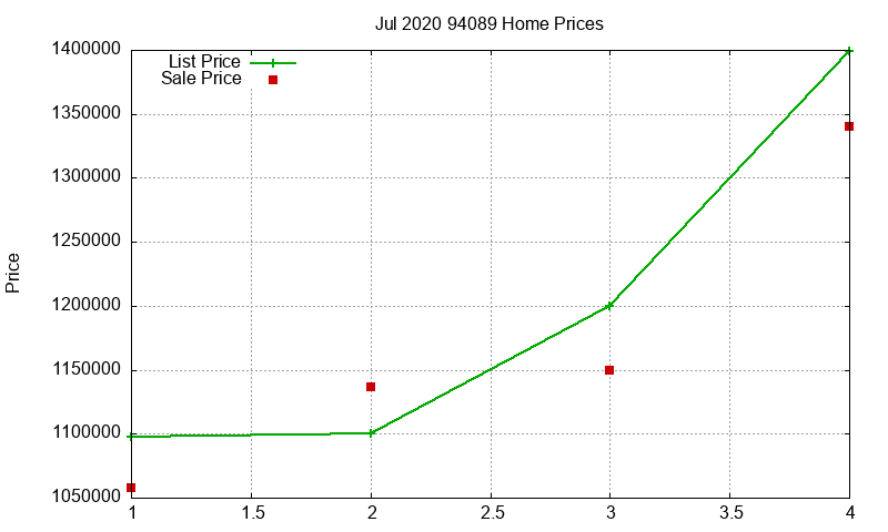 94089 Homes Just Sold 2020-07 94089 Homes Just Sold 2020-07