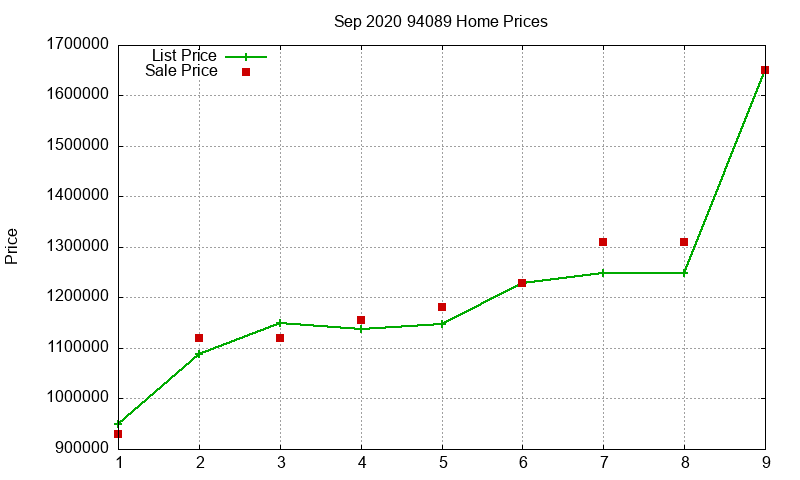 94089 Homes Just Sold 2020-09 94089 Homes Just Sold 2020-09