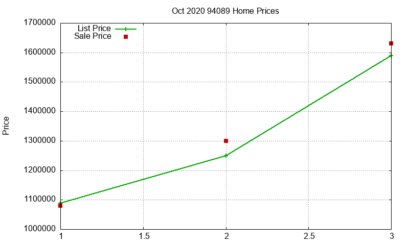 94089 Homes Just Sold 2020-10