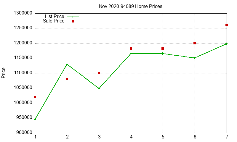 94089 Homes Just Sold 2020-11 94089 Homes Just Sold 2020-11