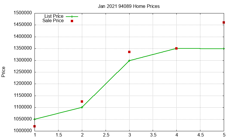 94089 Homes Just Sold 2021-01 94089 Homes Just Sold 2021-01