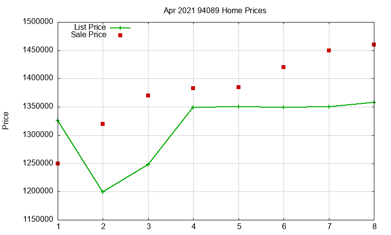 94089 Homes Just Sold 2021-04 94089 Homes Just Sold 2021-04