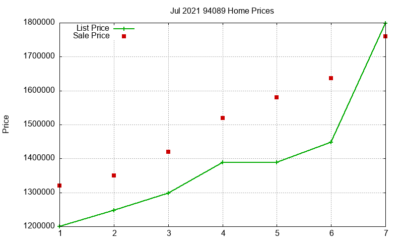 94089 Homes Just Sold 2021-07 94089 Homes Just Sold 2021-07