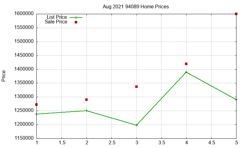 94089 Homes Just Sold 2021-08 94089 Homes Just Sold 2021-08