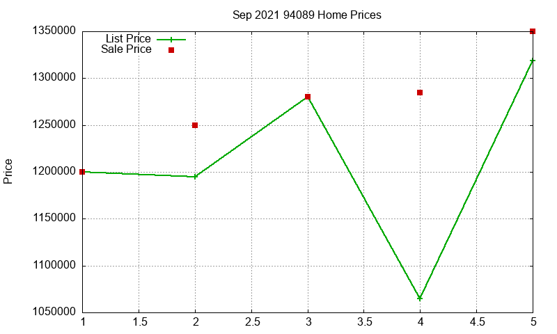 94089 Homes Just Sold 2021-09 94089 Homes Just Sold 2021-09