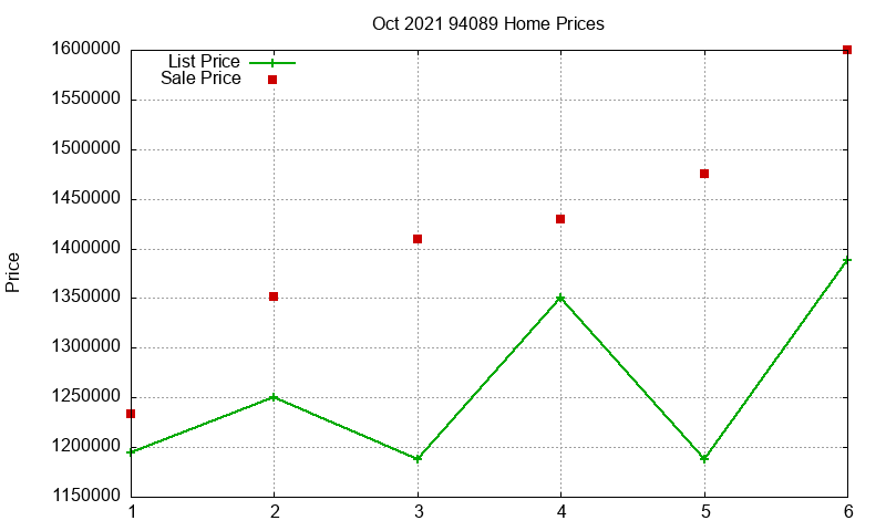 94089 Homes Just Sold 2021-10 94089 Homes Just Sold 2021-10