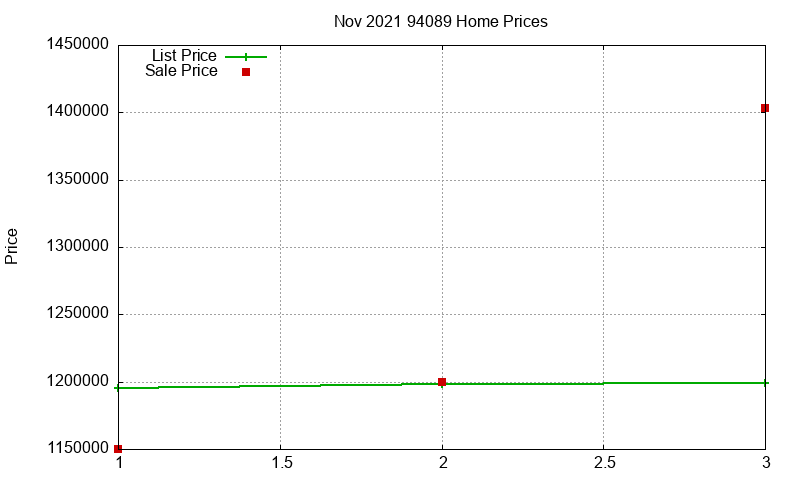94089 Homes Just Sold 2021-11 94089 Homes Just Sold 2021-11